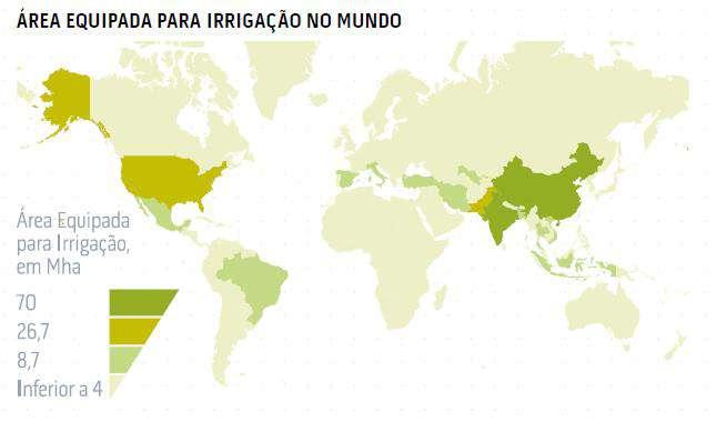 Brasil: está entre os 10 países com maior área equipada para irrigação.