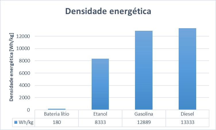 equivalente a 2,5 litros de diesel Source: Akasol