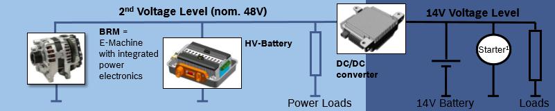 Recuperação de energia Boost Recuperation System Sistema recarrega uma bateria