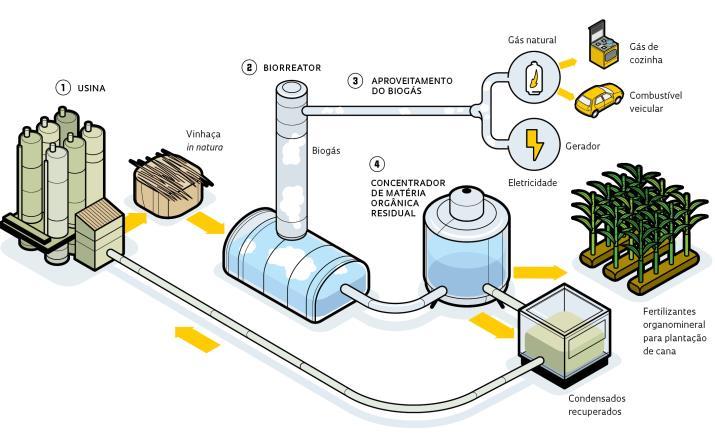 Custo operacional do powertrain