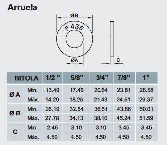 a arruela, sem interferir no raio de curvatura, de preferência que permita