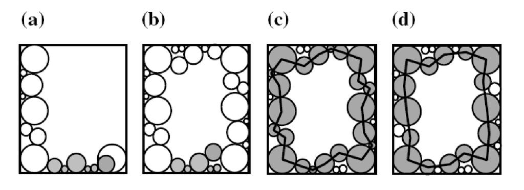 Capítulo 2. Algoritmos de geração de arranjos 21 Figura 2.6: Algoritmo inwards spiral method. Nurkanov et al.