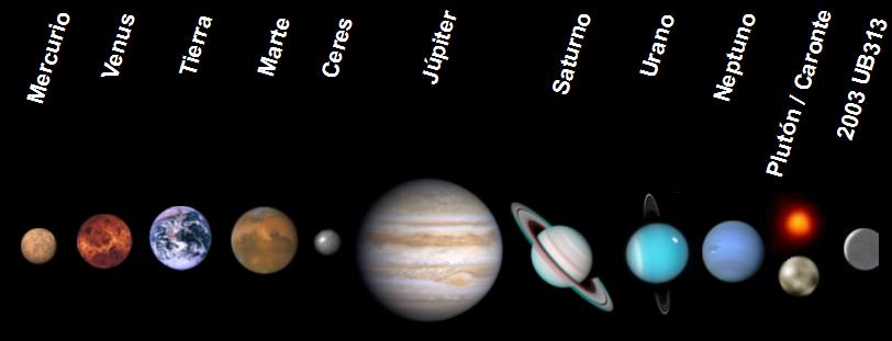 Conjuntos Exemplos Conjunto de objetos homogêneos { mercúrio, vênus, terra, marte, júpiter, saturno, urano, netuno, plutão } Conjunto de números,