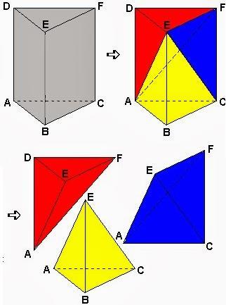 g 2 = H 2 + m² VOLUME DE UMA PIRÂMIDE Pode-se mostrar que o volume V de uma pirâmide é igual a 1 do volume de um prisma de mesma base e 3 mesma altura.