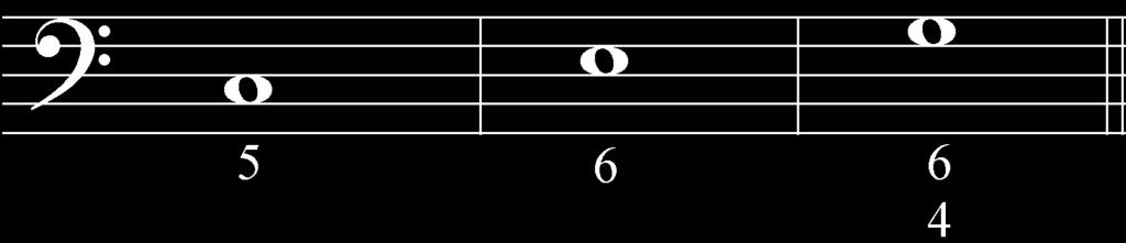 . GRAU é o nome dado a cada nota de uma escala.. Os graus são representados por algarismos romanos e numerados a partir da TÔNICA (1.ª nota da escala).