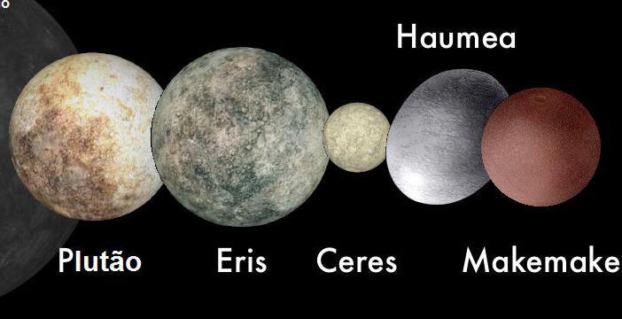 Os planetas anões são aqueles cujas massas são muito pequenas