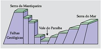 ANTIGAS DO