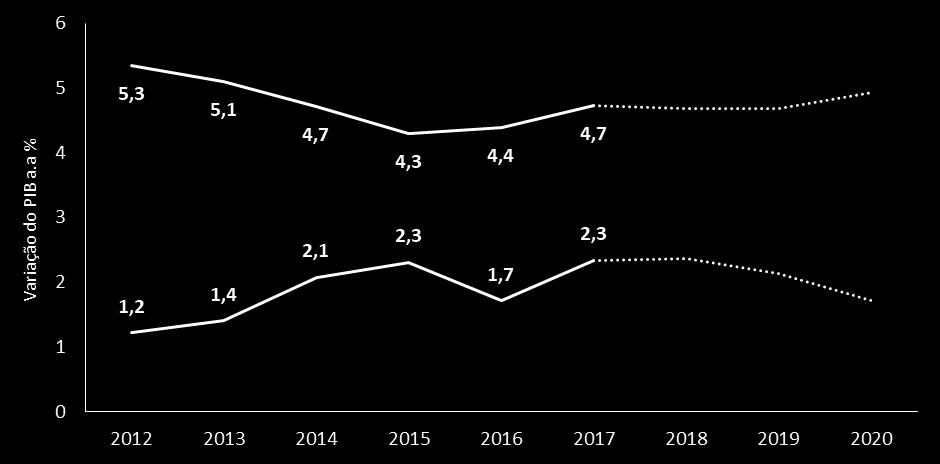 Investidor deve preferir países emergentes em 2019 Ações americanas foram um dos melhores investimentos dos últimos anos, já as bolsas de países emergentes sofreram com a desaceleração econômica.