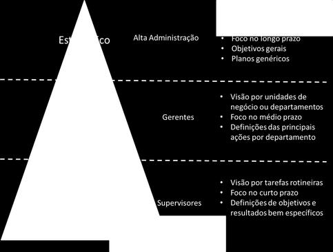 7 Planejamento estratégico: Estuda questões como a demanda, valor necessário para compra do terreno, busca de parcerias, determinação das datas marcos do empreendimento