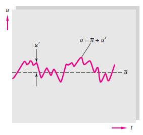 2.2_ Conceitos fundamentais sobre escoamentos 2.2.1_ Turbulência Entende-se a turbulência como uma característica de desordem do escoamento, sendo um fenômeno continuo e aleatório.