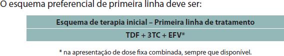 Conduta na Gestante HIV