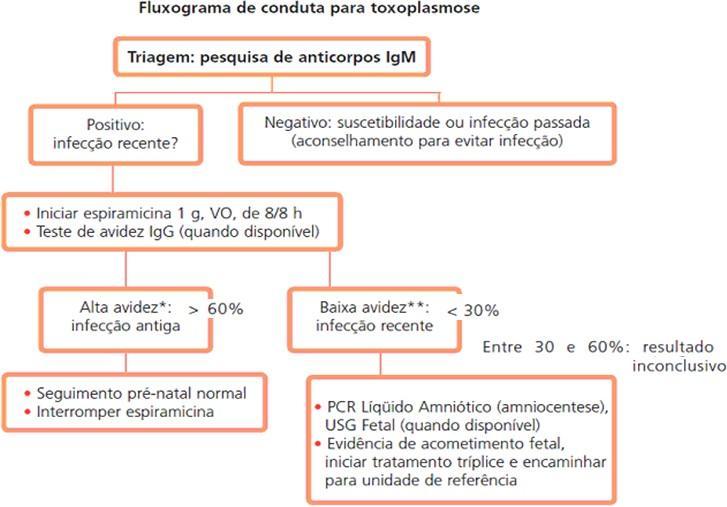 Investigação de