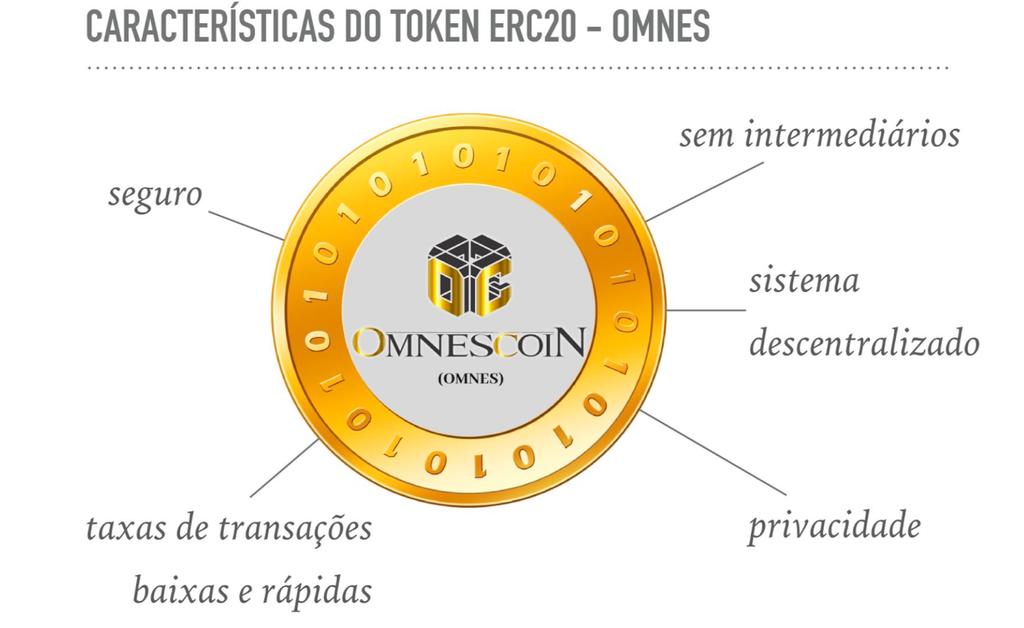 2. INTRODUÇÃO O número de investidores brasileiros em moedas virtuais chegou a 1,4 milhões em 2017.