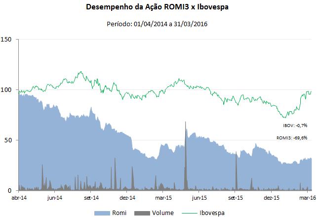 - 10 - PROGRAMA DE RECOMPRA DE AÇÕES Em 28 de abril de 2015, o Conselho de Administração aprovou o Programa de Aquisição de Ações Ordinárias de emissão da Companhia, com operações de aquisição de