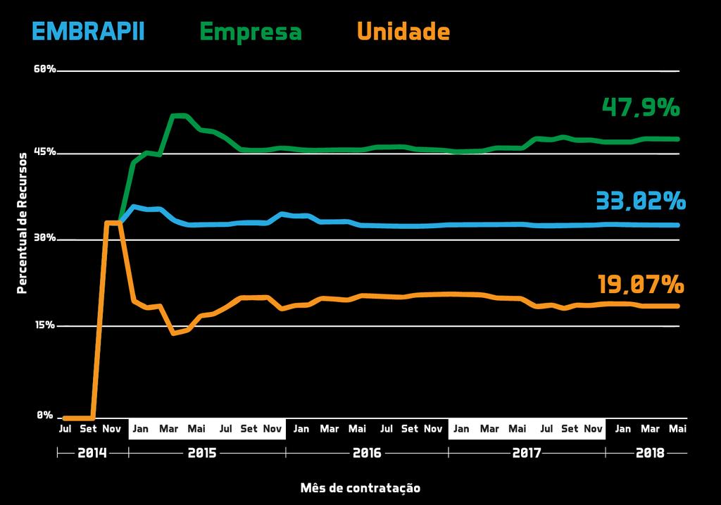 COMPOSIÇÃO DE RECURSOS NO VALOR