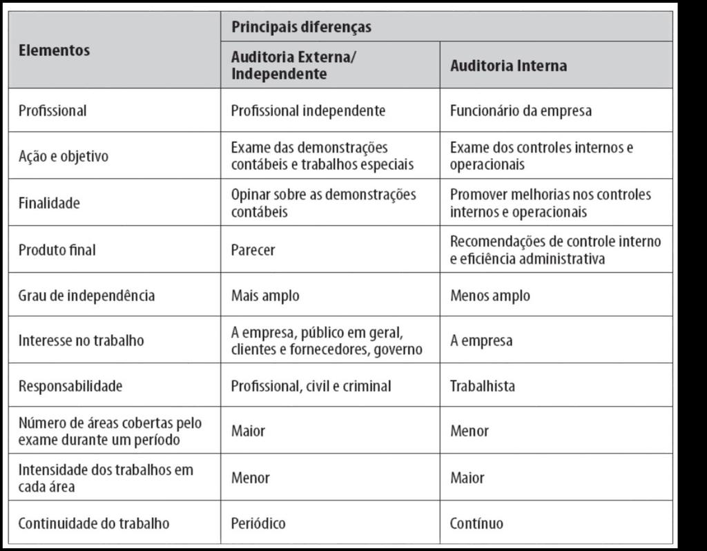 conhecimento (insight), objetivando a melhoria da eficácia dos