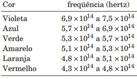 ENEM - ONDULATÓRIA Um grande aquário, com paredes laterais de vidro, permite visualizar, na superfície da água, uma onda que se propaga. A figura representa o perfil de tal onda no instante T o.