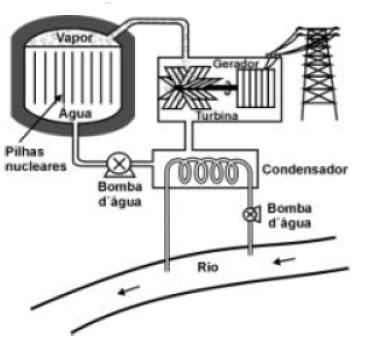 HIDRELÉTRICA ENEM- 2006