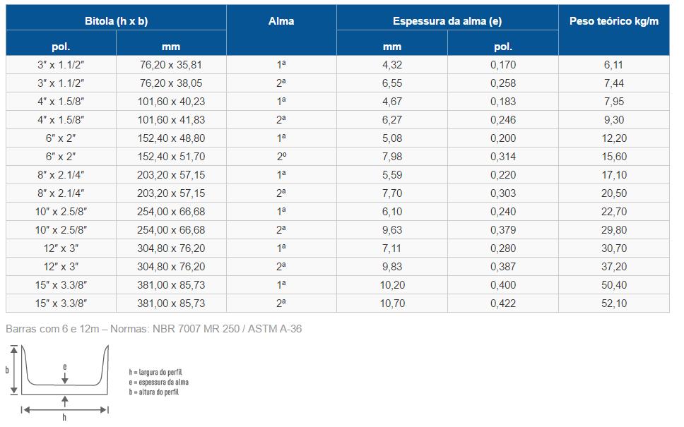 PERFIS ESTRUTURAIS LAMINADOS