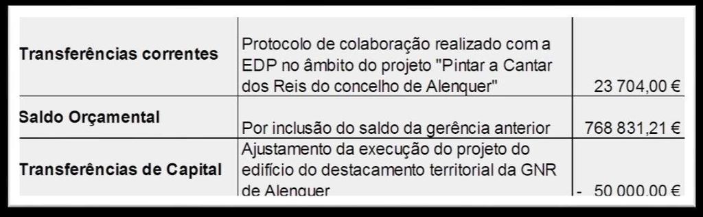 Prestação de Contas 2017 Relatório de Gestão 3. EXECUÇÃO ORÇAMENTAL Estabelece o ponto 8.