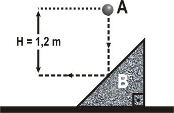 10. Três blocos, A, B e C, de dimensões idênticas e massas respectivamente iguais a 2M, M e M, estão inicialmente em repouso sobre uma mesa horizontal sem atrito, alinhados num ambiente em que a