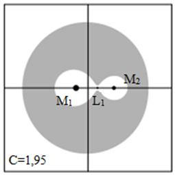 Figura 2.3 - Curvas de Hill para C = 1.95. (adaptação). FONTE: (VALTONEN; KARTTU- NEN, 2005) Figura 2.