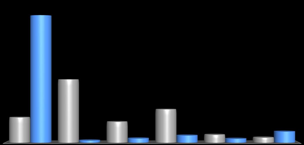 Geração de Energia (%) 2011 Mundo