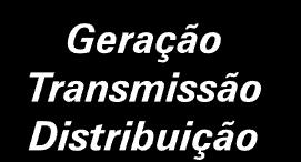 000 MW capacidade instalada US$ 9,8 bilhões de passivo US$ 21,6 bilhões de ativo EBITDA anual: US$ 518 milhões