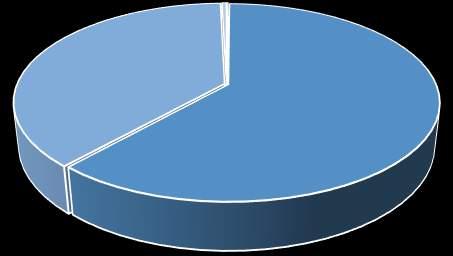 Em 22/06/2018 o Administrador Judicial apresentou a 2 Lista de Credores, relacionado 2.093 credores. A dívida, na data da apresentação do resumo, importou em R$ 2.358.844.