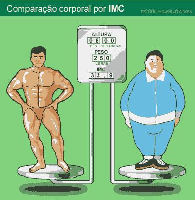 Obesidade Cálculo do índice de massa corporal peso (kg) altura 2 (m) Valores de Referência: IMC < 18,5