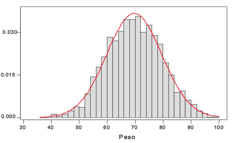 Vamos a definir a variável aleatória X : peso, em kg, de uma pessoa adulta escolhida, ao acaso, da população.