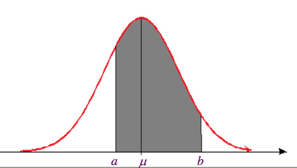 Cálculo de probabilidades Seja X N(µ, σ 2 ) P(a < X < b) = P(a X b)