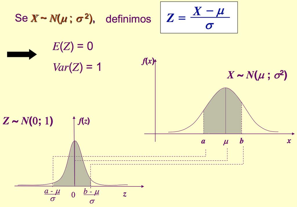 Cálculo de probabilidades José J. C.