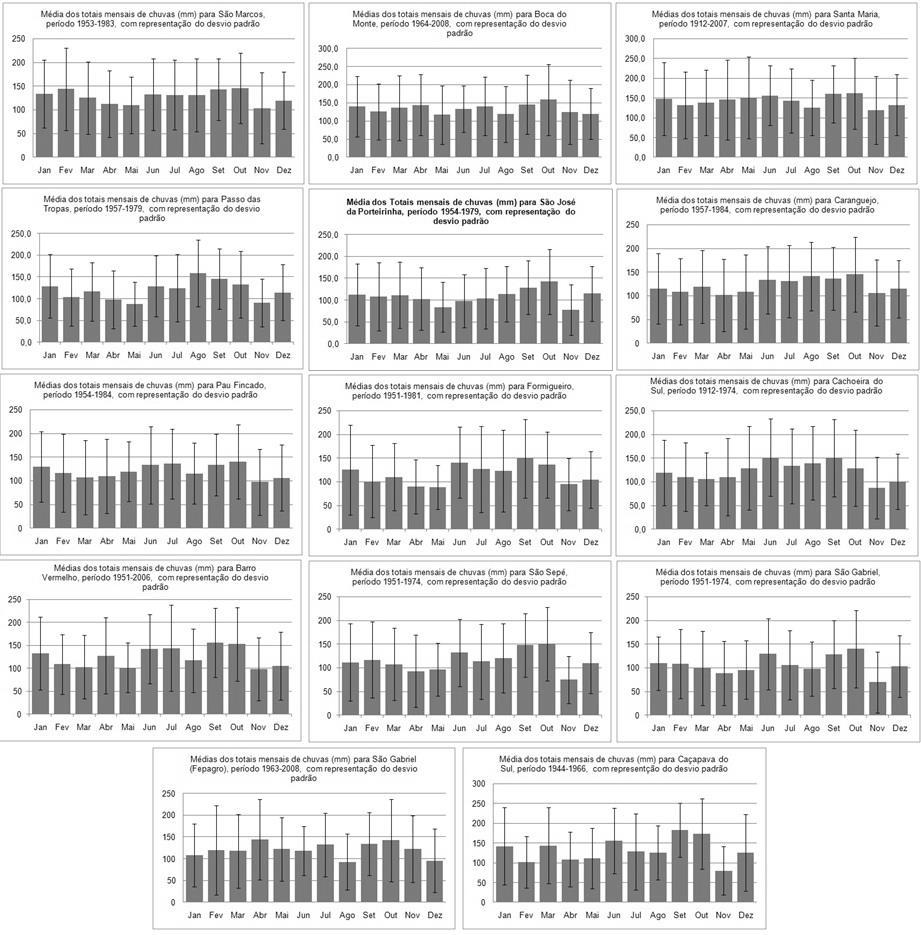 de 1912 a 2007: até meados da década de 1940 (fase quente da ODP) os totais anuais foram mais elevados do que aqueles do período de 1945 a 1980 (fase fria da ODP) e após a década de 1980 (fase quente