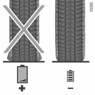 Autonomia do veículo: conselhos (2/2) A carga do veículo Evite todas as cargas inúteis a bordo do veículo.