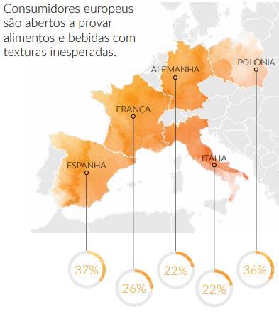 Tendências Globais - 2018 Novas Sensações Experiências que estimulam diversos sentidos podem fornecer fugas da rotina e