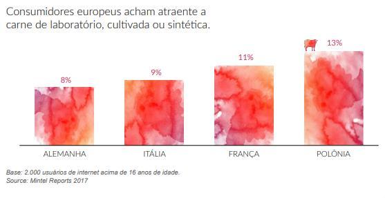 Tendências Globais - 2018 Feira de Ciências A Tecnologia está sendo