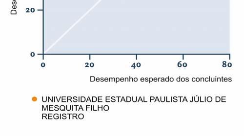 Entende-se que essas informações são boas aproximações do que seria considerado efeito do curso.