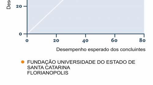 Entende-se que essas informações são boas aproximações do que seria considerado efeito do curso.