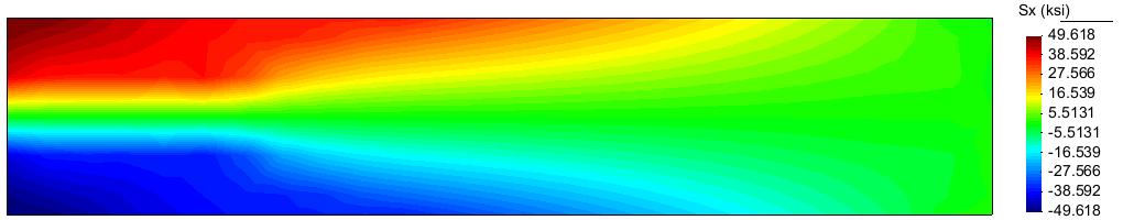 1 Malha e outros resultados do exemplo de validação 1 Neste exemplo empregou-se uma malha de 6x25 (150) elementos