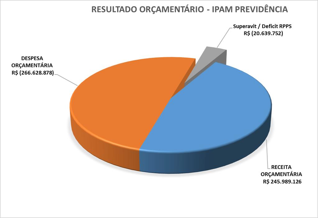 MÊS RECEITAS X DESPESAS ORÇAMENTÁRIA - REALIZADA/PREVISTA CONTRIBUIÇÕES E OUTRAS RECEITAS RECEITA PATRIMONIAL RECEITA ORÇAMENTÁRIA DESPESA ORÇAMENTÁRIA Superavit / Deficit RPPS janeiro-18 6.794.719 6.