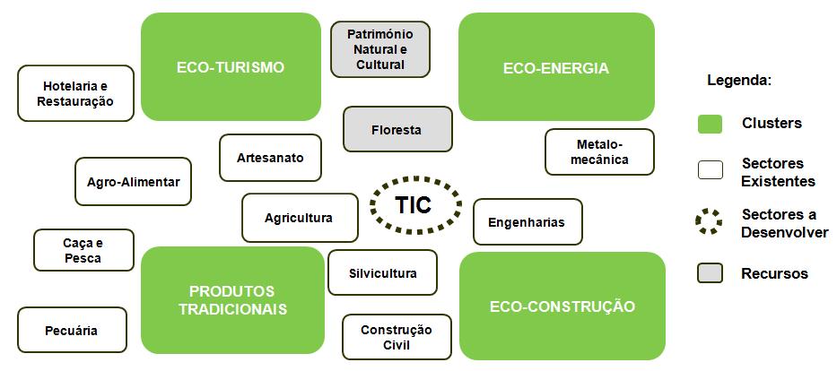 Plano Estratégico para a EcoCidade Bragança definiu uma estratégia de afirmação da Eco Cidade,