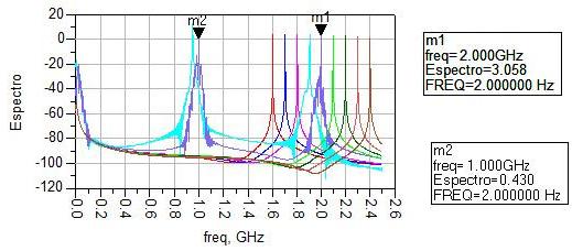 2,4 GHz.