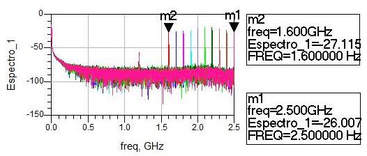 158 GHz).