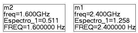 observar que não é gerado o subharmônico para este nível de potência de entrada. O processo de divisão inicia-se para -2 dbm em uma freqüência de 2,0 GHz como evidenciado pela Figura 113.