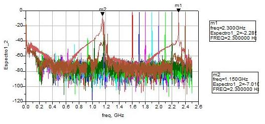 a 2,5 GHz.