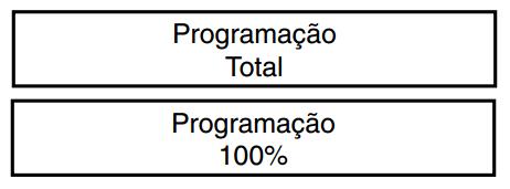 Folha: 8 de 13 5º No relógio MD REP ou MD0705, espete o Pen Drive na porta USB, digite a função E 94 E e em seguida será exibida no display a mensagem Programação Total, em seguida