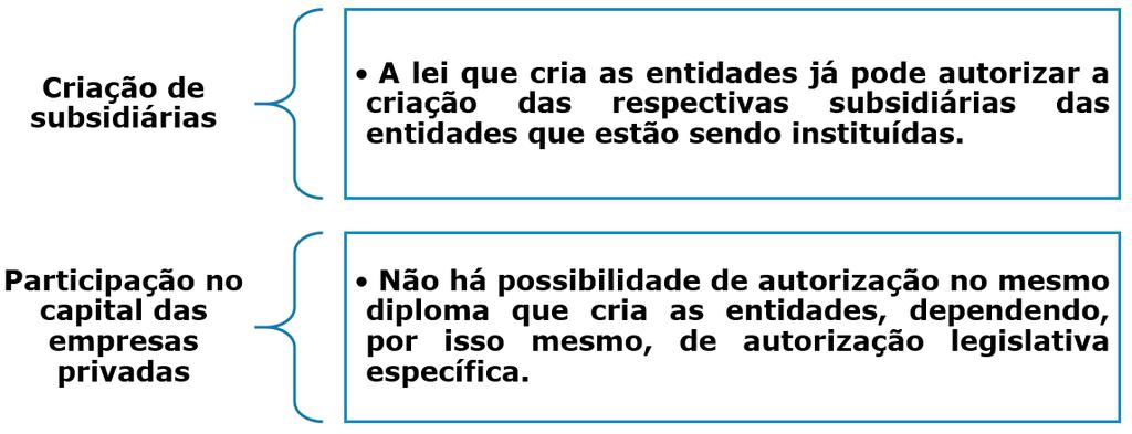 Aprendendo na Prática Caso o município de Cuiabá resolva criar uma autarquia e queira, futuramente, criar subsidiárias dessa entidade, basta que a lei específica que tenha criado a autarquia