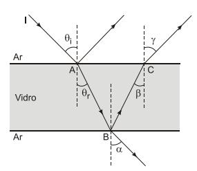 mesmo ponto A. α γ 4.