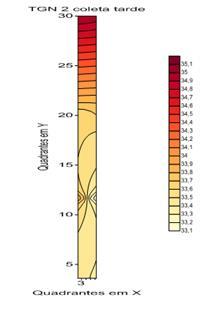 d) P/V Tarde e) V/O Manhã f) V/O Tarde Figura 2 - Mapeamento da temperatura do ar.